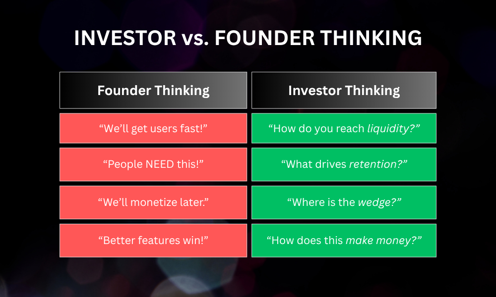dating app business plan investor vs founder thinking comparison with retention monetization and growth focus