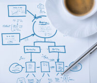 One Page Business Plan